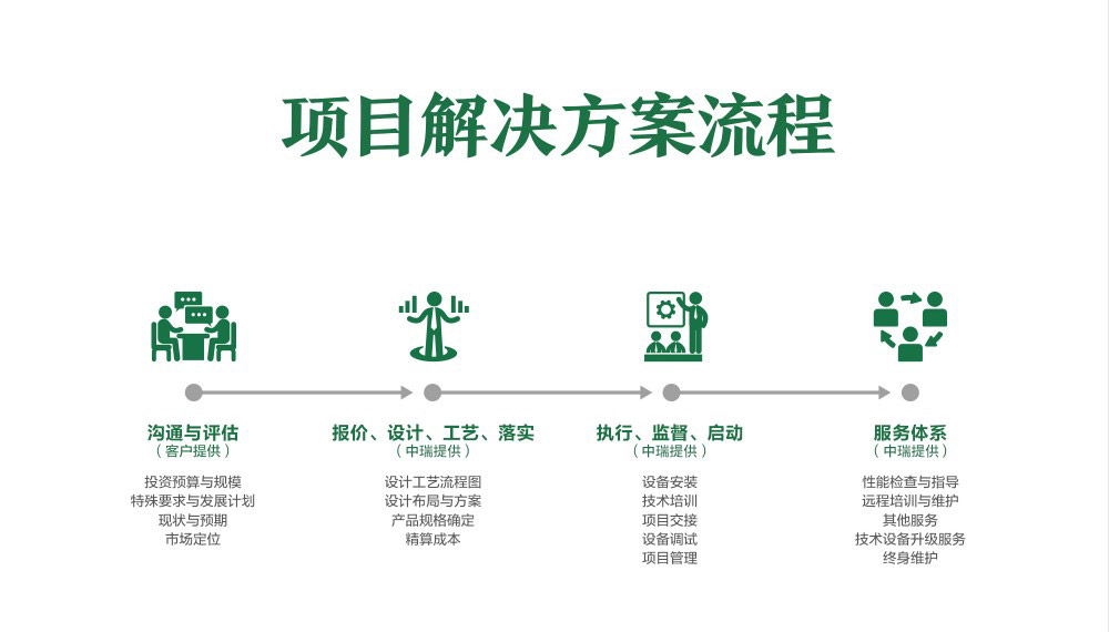 150吨每天全自动小麦面粉机生产线需要哪些设备？厂家推荐河南中瑞粮油机械有限公司